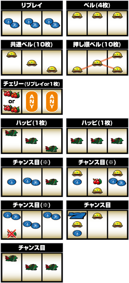 L サラリーマン金太郎_小役の停止形