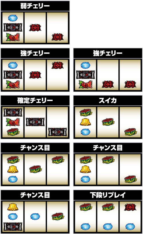 L東京喰種_レア役の停止形