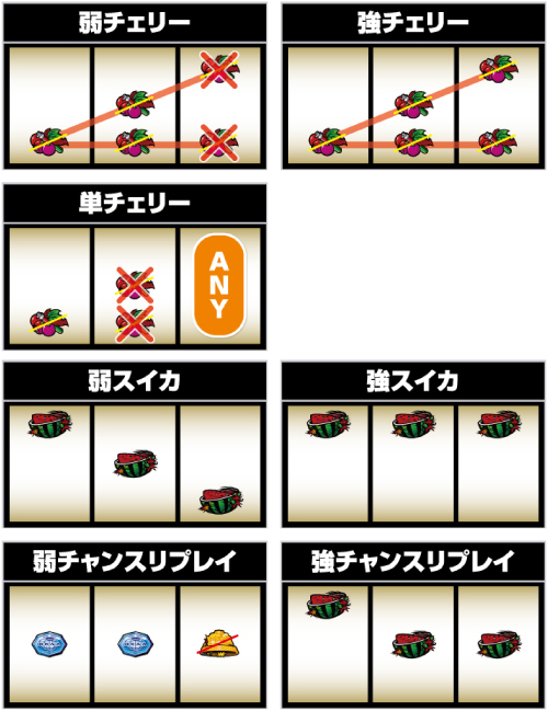 Lバイオハザード5_レア役の停止形