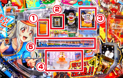 Pうまい棒2 パチンコ 新台 スペック 攻略 演出信頼度 ボーダー