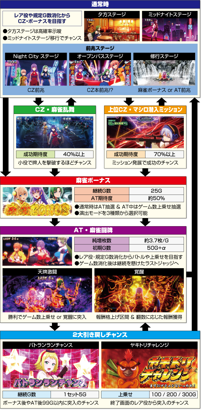 キッコーマン　引き取り　スマスロ　麻雀 麻雀格闘倶楽部覚醒（スマスロ）解析情報サイト