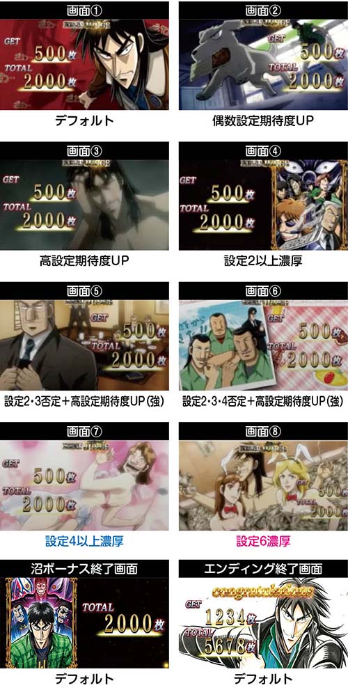 回胴黙示録カイジ 狂宴 スマスロ 新台 天井 設定判別 やめどき 解析