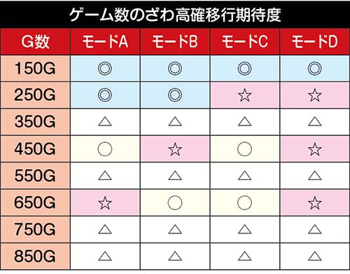 スマスロカイジ　ざわ高確移行期待度