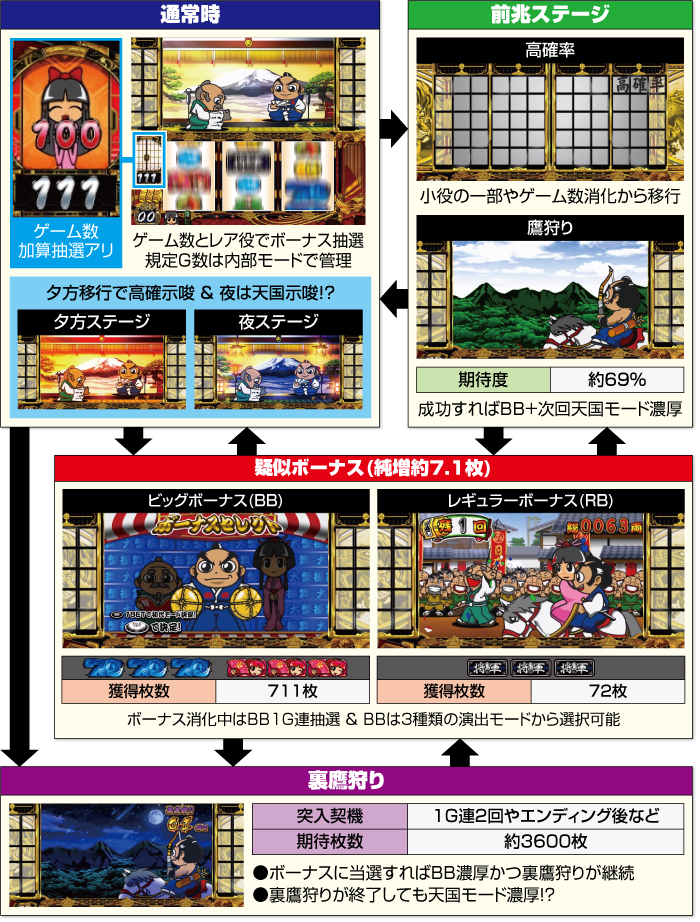 吉宗 スマスロ 新台 天井 スペック 設定判別 解析 | ちょんぼ