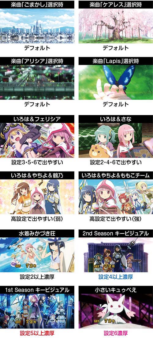 スマスロ マギアレコード 最速解析まとめ 天井 設定判別 スロット