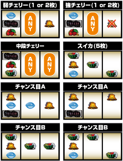 スマスロ マギアレコード レア役の停止形