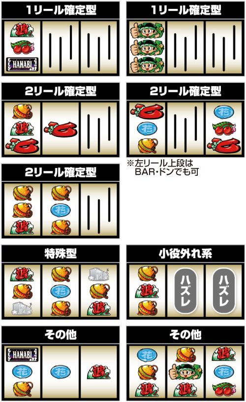 スマスロ 緑ドン VIVA!情熱南米編 REVIVAL 新台 天井 設定判別