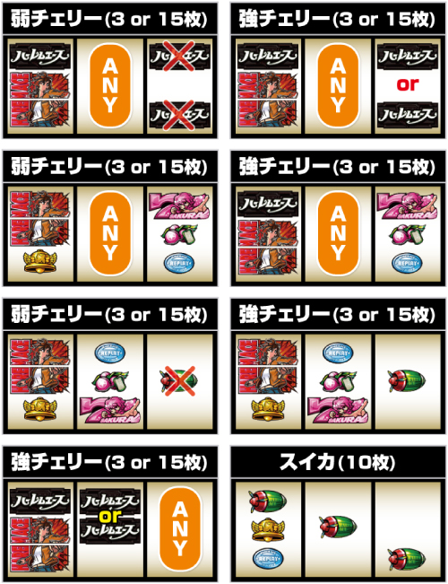 翔べ！ハーレムエース_レア役の停止形