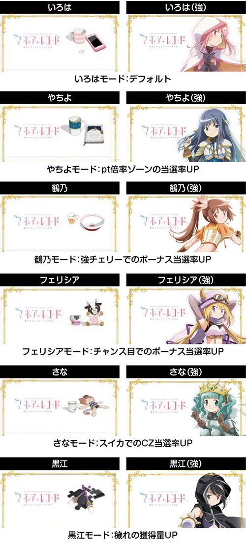 スマスロ マギアレコード 最速解析まとめ 天井 設定判別 スロット