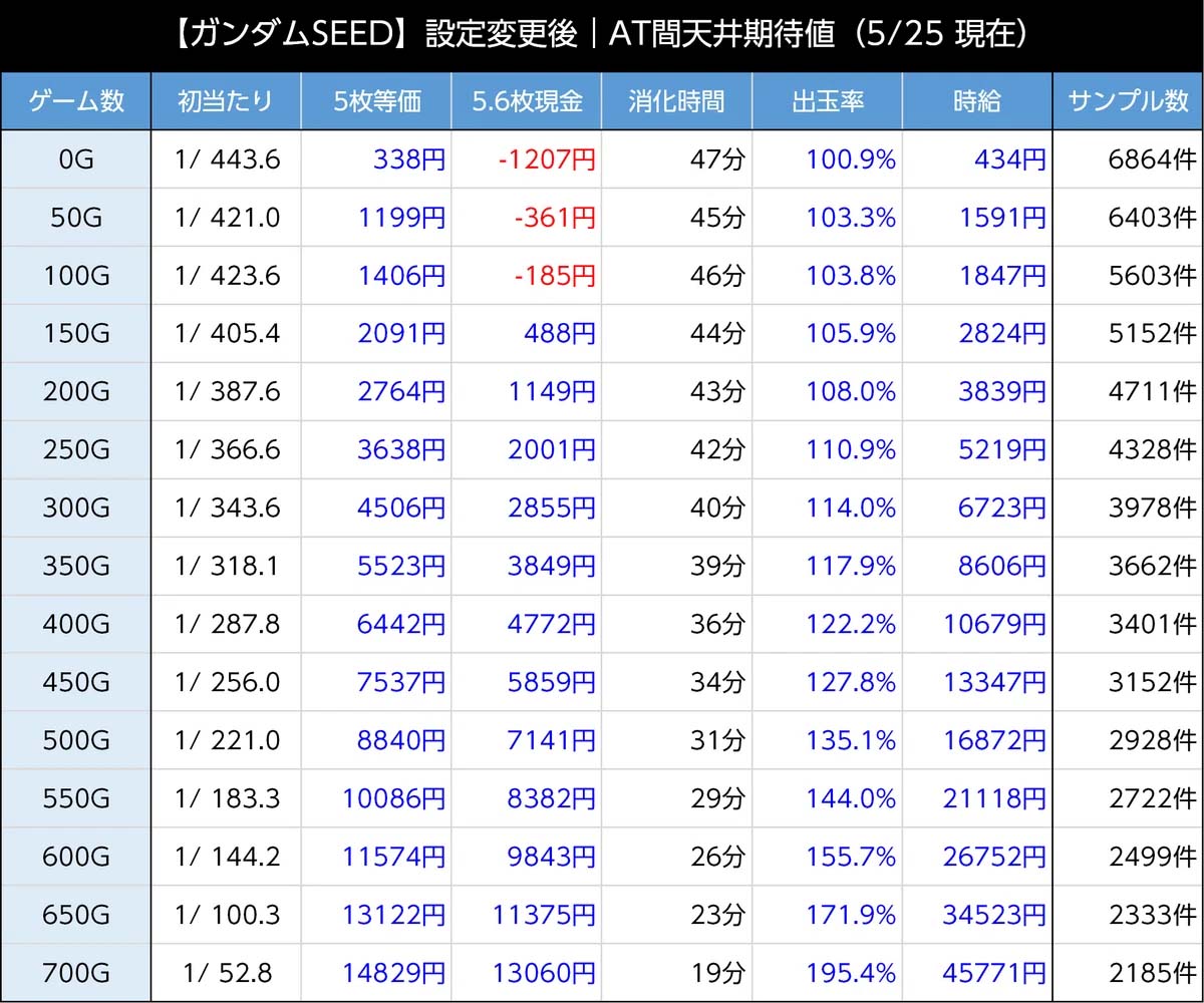 「最終値下げ」機動戦士ガンダムSEED スマスロ 引取割引きします ガンダムSEED スマスロ】引き戻しの当選率と恩恵【ガンダム