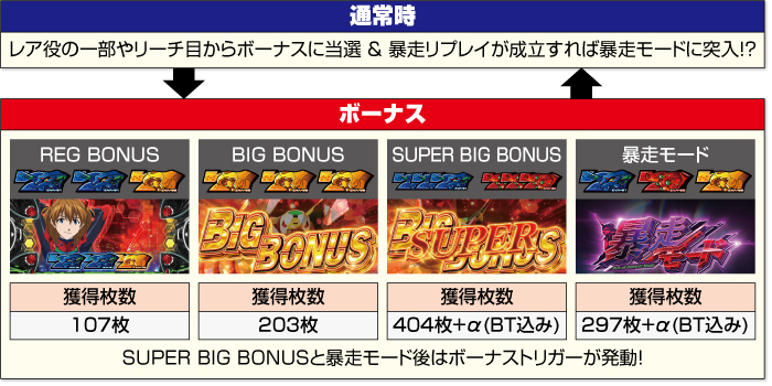 LBエヴァンゲリオン 約束の扉 スロット スマスロ 打ち方 設定判別 解析