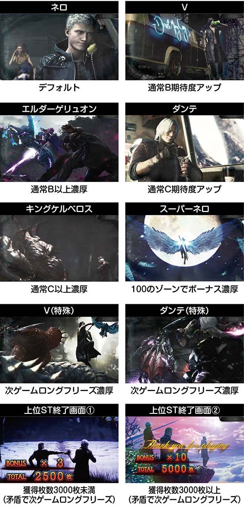 スマスロデビルメイクライ5 ST終了画面