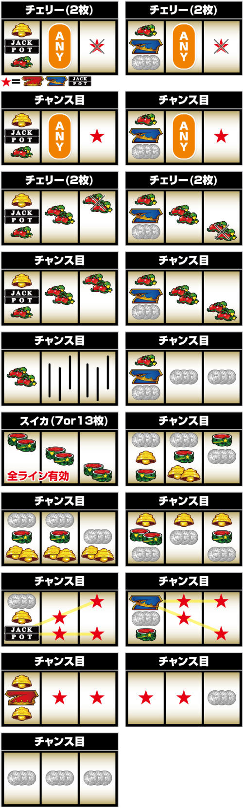 LBジャックポット_小役の停止形