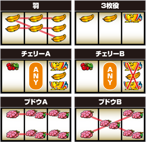 鳥好き目押しスト　アレックス アレックス ブライト 新台 スマスロ ボーナストリガー 設定判別
