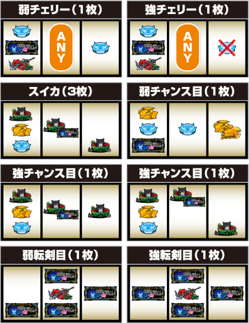 L転生したら剣でした_レア役の停止形
