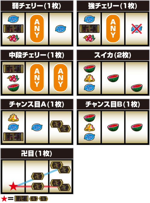 スマスロ 東京リベンジャーズ_レア役の停止形