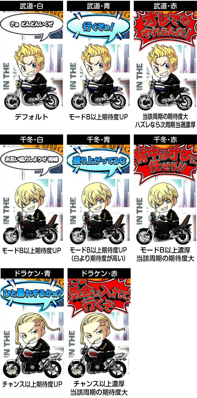 L東京リベンジャーズ スロット スマスロ 新台 天井 設定判別