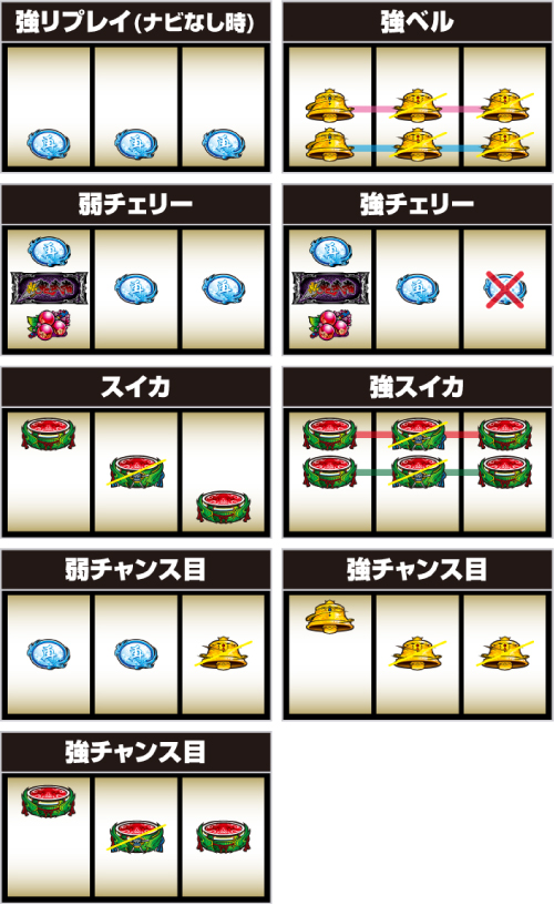 スマスロ 新・鬼武者3_レア役の停止形