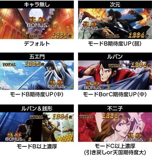 スマスロ主役は銭形5 スロット 新台 天井 解析 設定判別 やめ