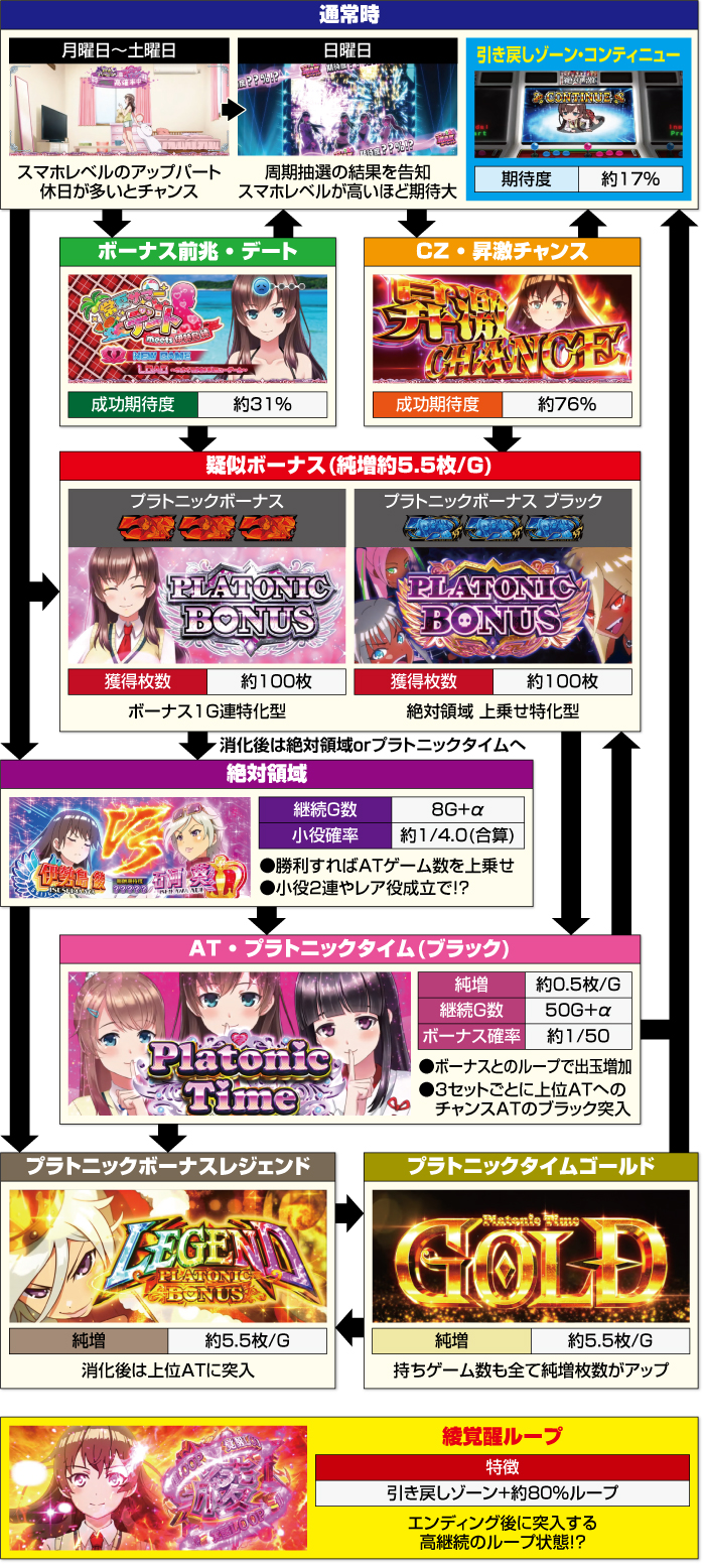 L絶対衝激Ⅳ_ゲームフロー