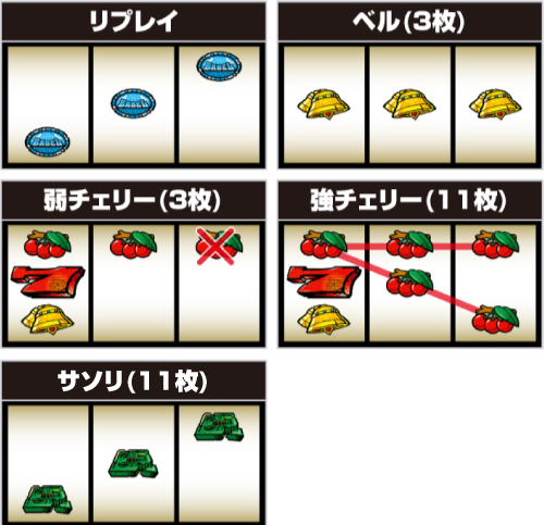 小役の停止形