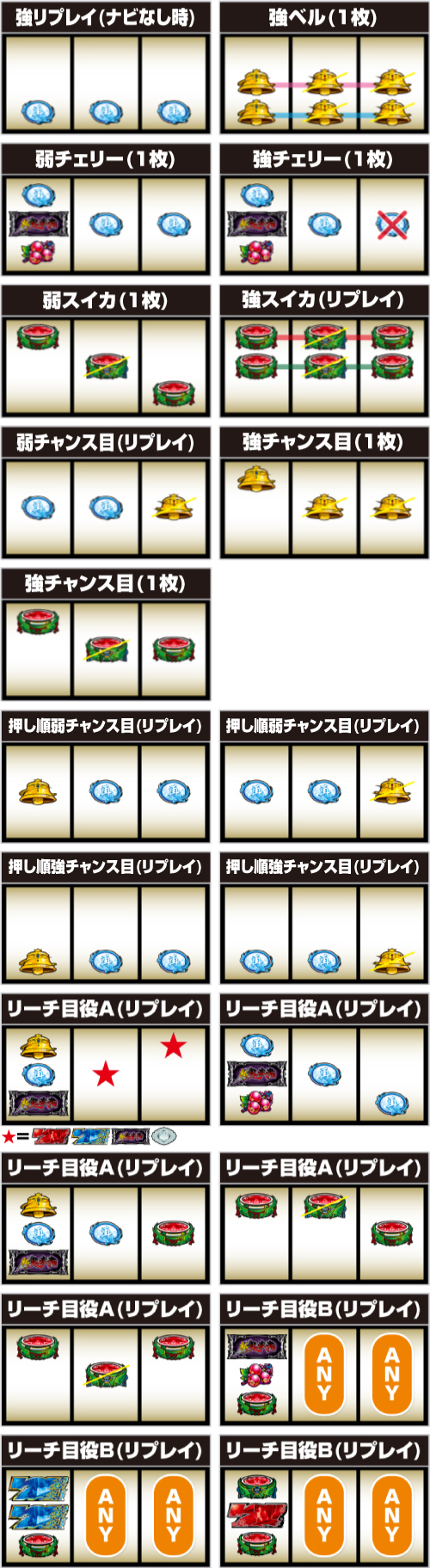 スマスロ 新・鬼武者3_レア役の停止形