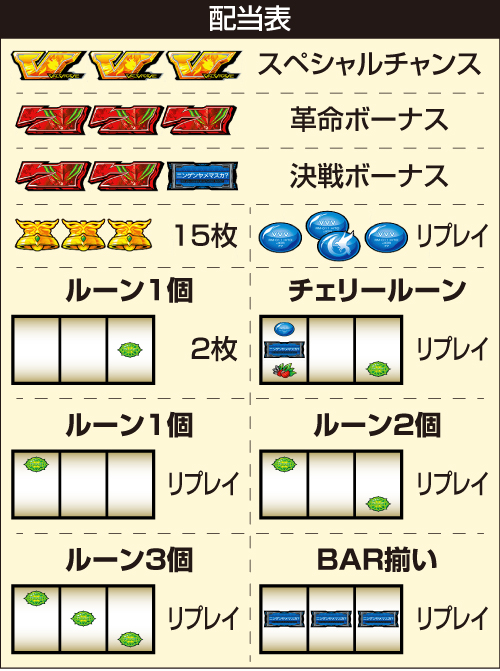 Lパチスロ 革命機ヴァルヴレイヴ2_配当表