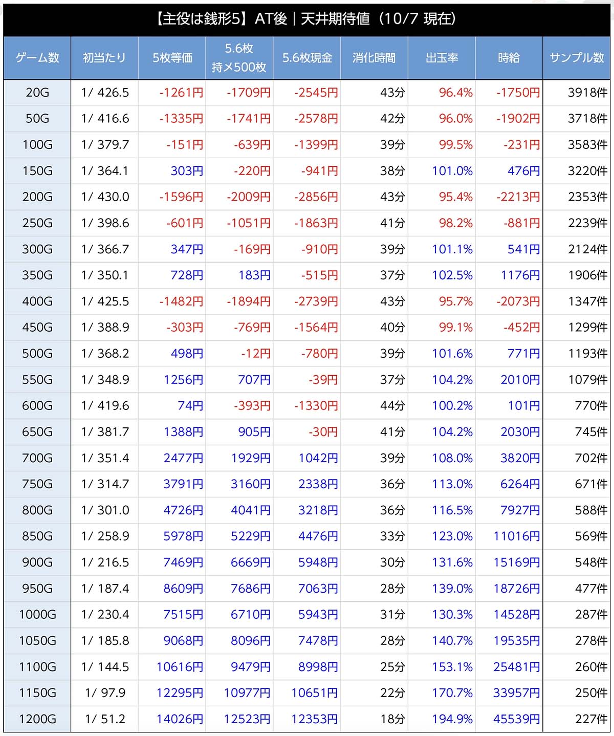 スマスロ主役は銭形5 天井期待値
