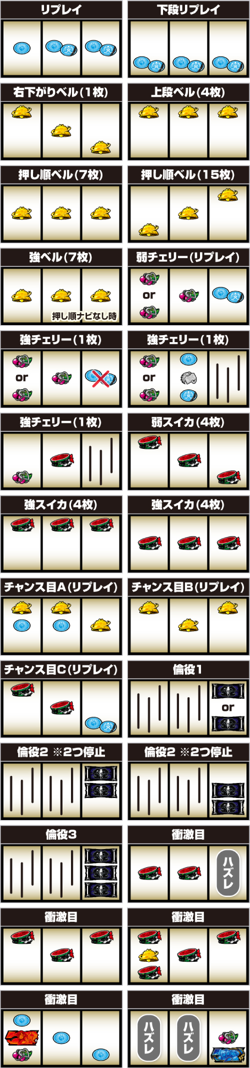 L絶対衝激Ⅳ_レア役の停止形