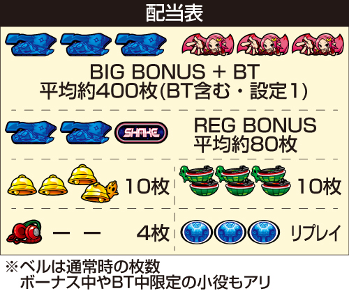 SHAKE BONUS TRIGGER_配当表