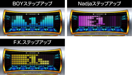 ステップアップ演出