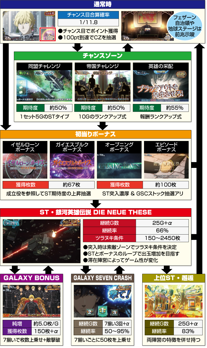 スマスロ銀河英雄伝説 スロット 新台 天井 設定判別 解析 | ちょんぼ