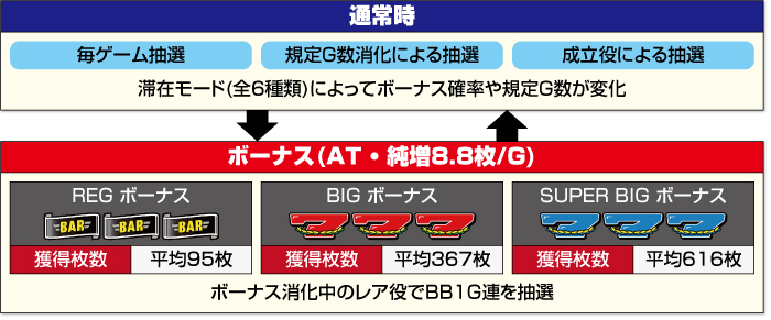 スマスロネオプラネット 新台 天井 設定判別 やめどき 解析まとめ