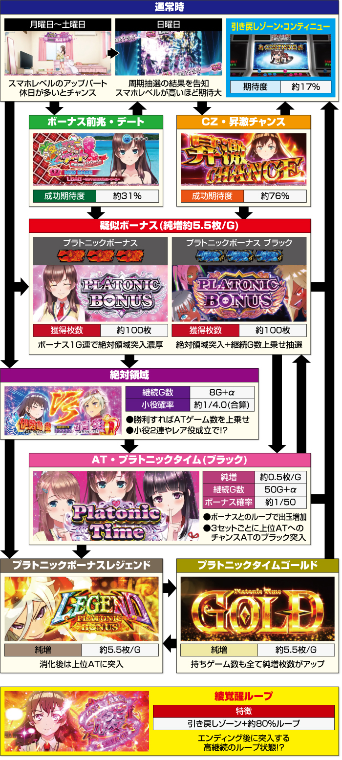 L絶対衝激Ⅳ_ゲームフロー