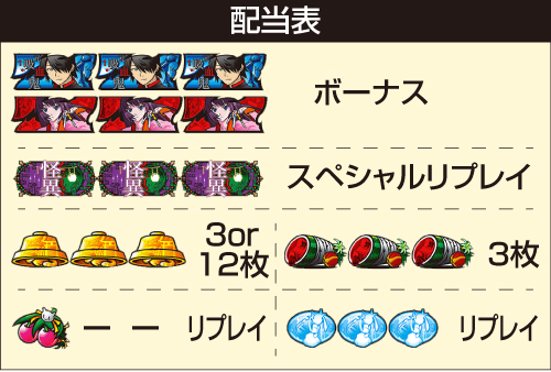 スマスロ化物語_配当表