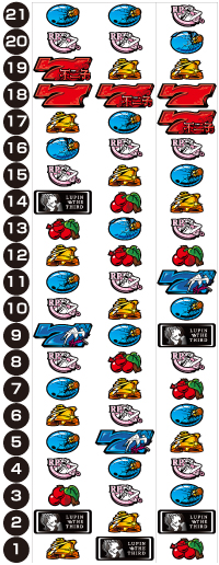 LB不二子 ボーナストリガー(BT) スロット 新台 スペック 設定判別 打ち
