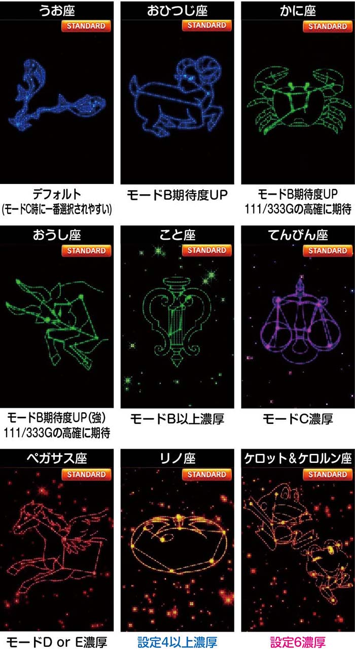 サブ液晶タッチの星座