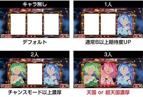 スマスロプリズムナナ ST終了時のキャラ