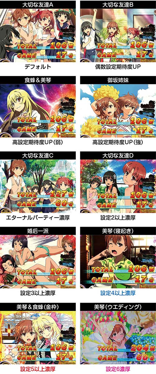 スマスロとある科学の超電磁砲2 スロット 新台 天井 設定判別 解析