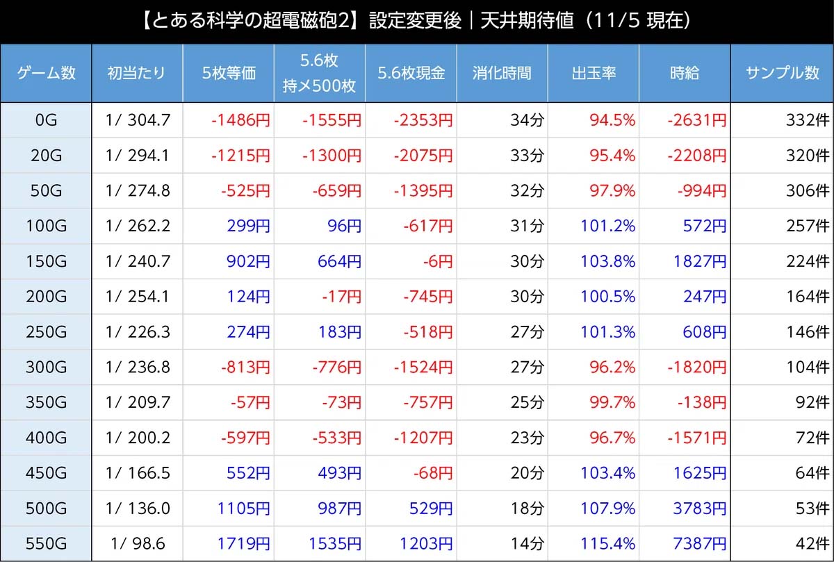 とある科学の超電磁砲 多少値下げ可能（スマスロ