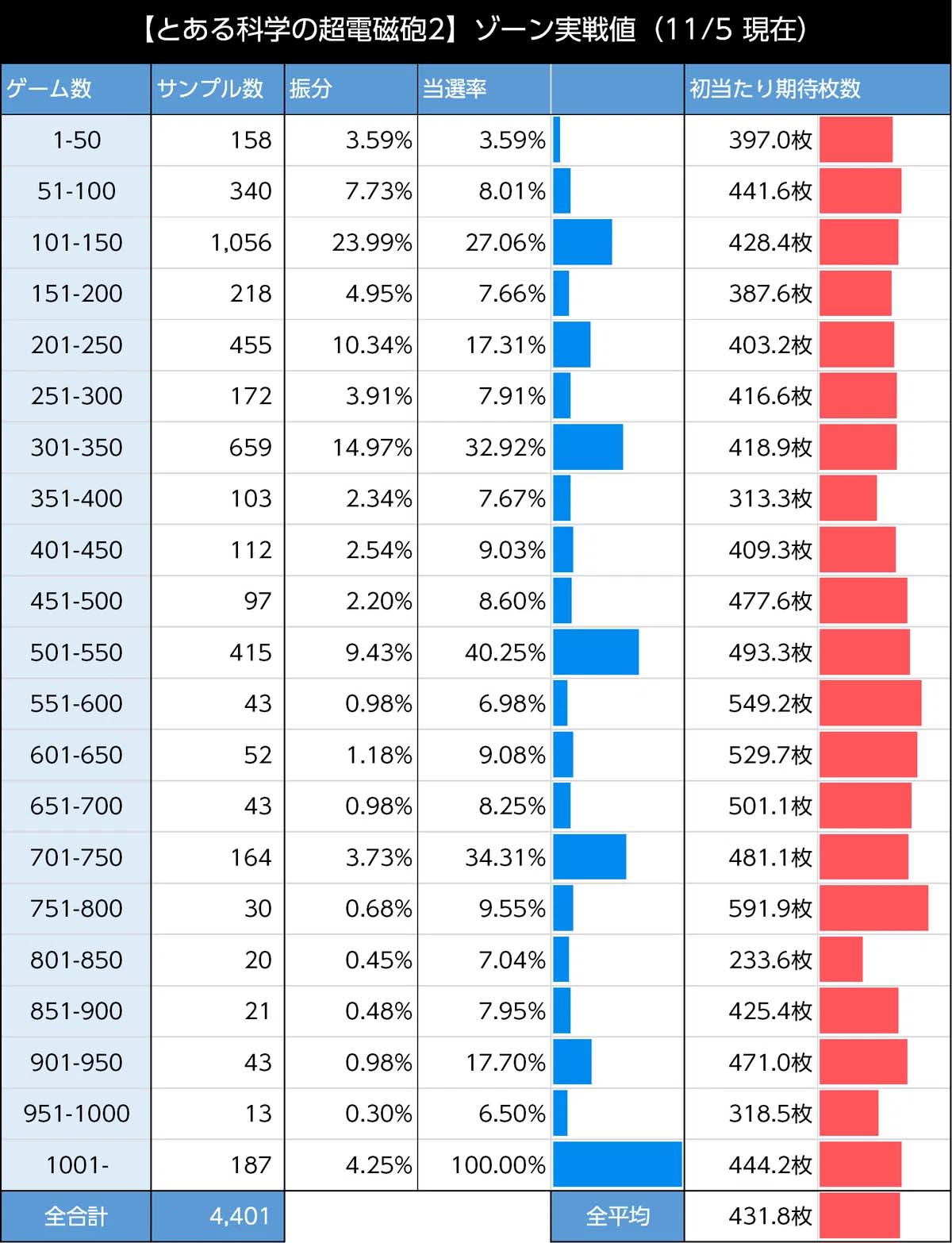 スマスロとある2 ゾーン
