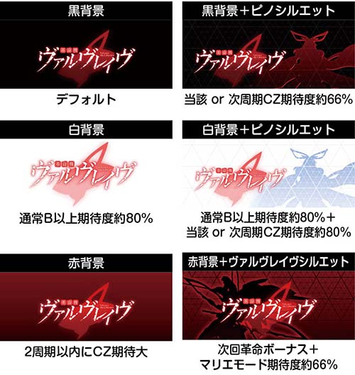 スマスロ 革命機ヴァルヴレイヴ2 スロット 新台 天井 設定判別 やめ