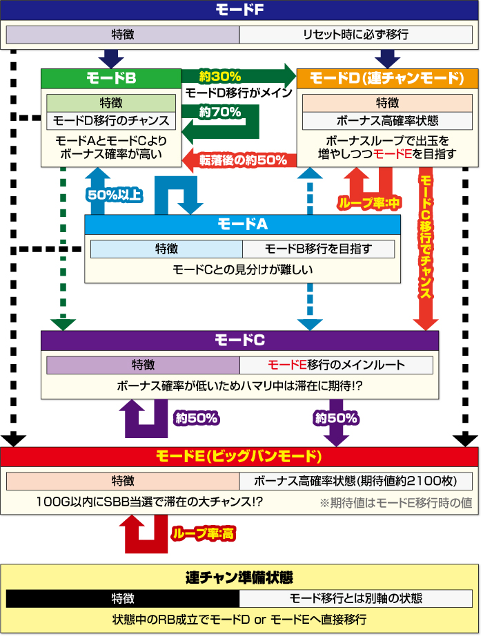 スマスロネオプラネット 新台 天井 設定判別 やめどき 解析まとめ