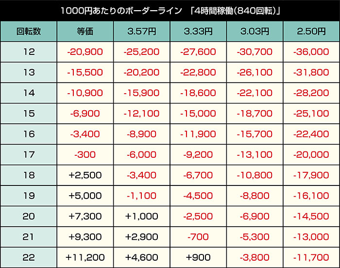 e甲鉄城のカバネリ2 咲かせや燦然_4時間稼働