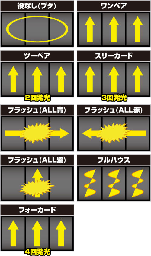 フラッシュ演出