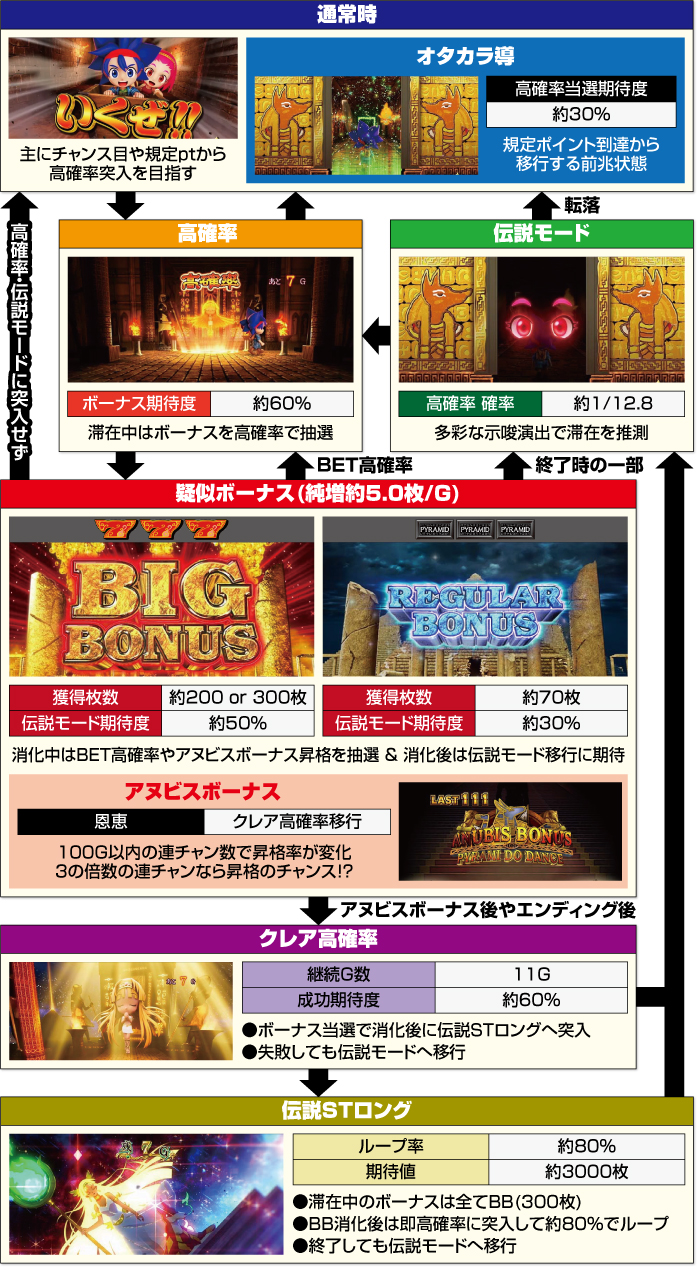 スマスロ秘宝伝 スロット 新台 天井 設定判別 やめどき 解析