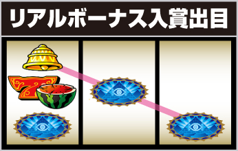 リアルボーナス入賞出目②