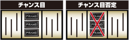 中押し3連BAR狙い