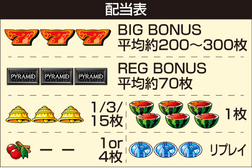 スマスロ秘宝伝_配当表