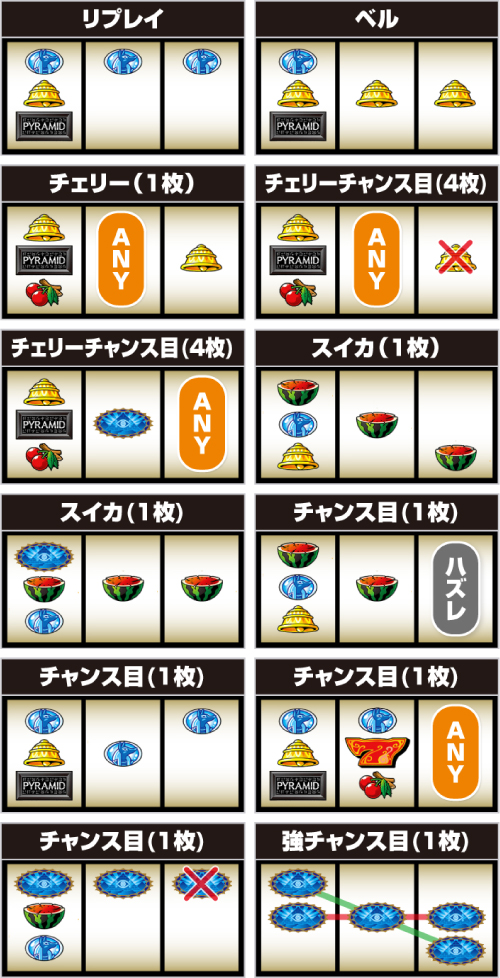 スマスロ秘宝伝_小役の停止形